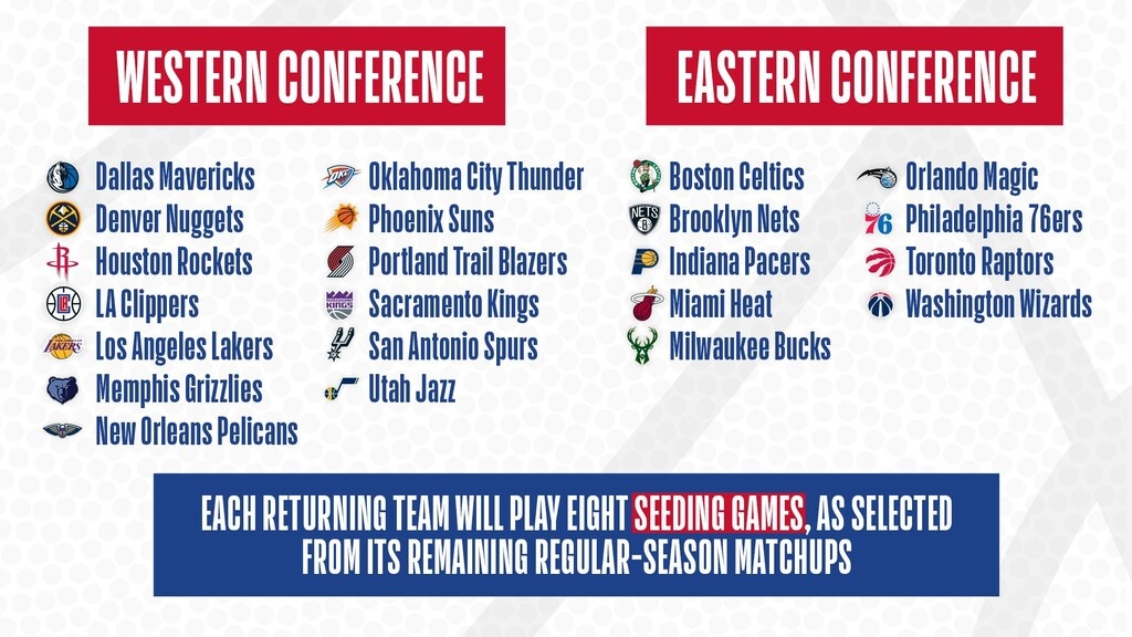 NBA: Επιστροφή και επίσημα στις 30 Ιουλίου (photos)