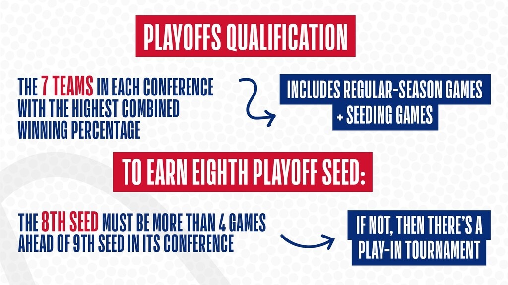 NBA: Επιστροφή και επίσημα στις 30 Ιουλίου (photos)