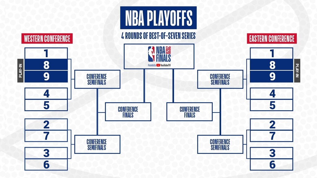 NBA: Επιστροφή και επίσημα στις 30 Ιουλίου (photos)