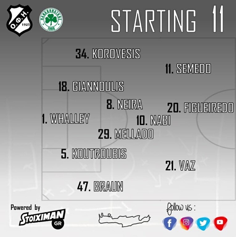 ΟΦΗ-Παναθηναϊκός: Οι επιλογές του Σίμου (photos)