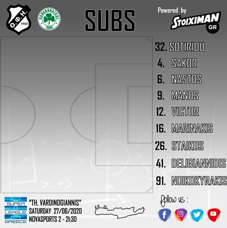 ΟΦΗ-Παναθηναϊκός: Οι επιλογές του Σίμου (photos)