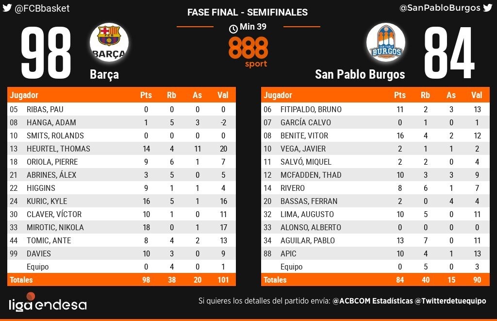 Liga Endesa: Ετοιμάζεται για την κούπα η Μπαρτσελόνα (photos)