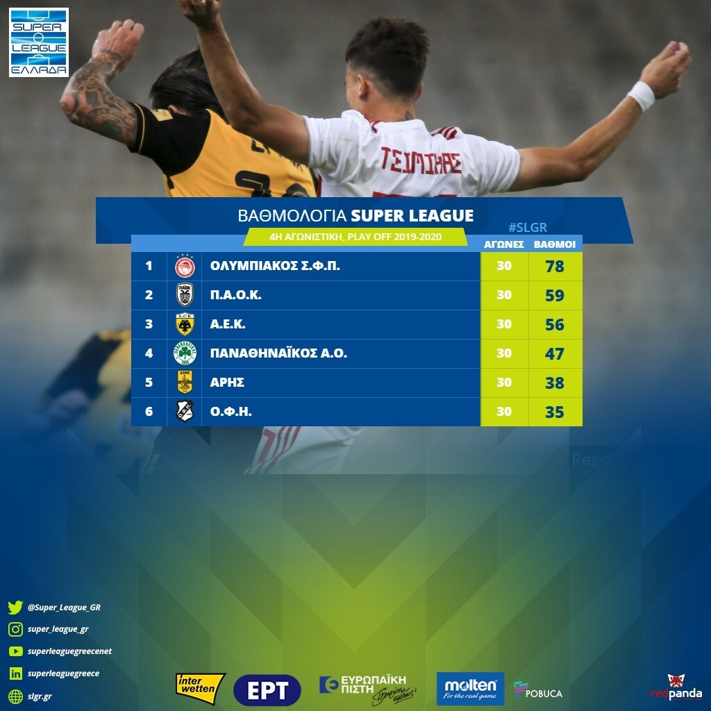 Super League: Η βαθμολογία των πλέι οφ μετά τα ντέρμπι (photos)