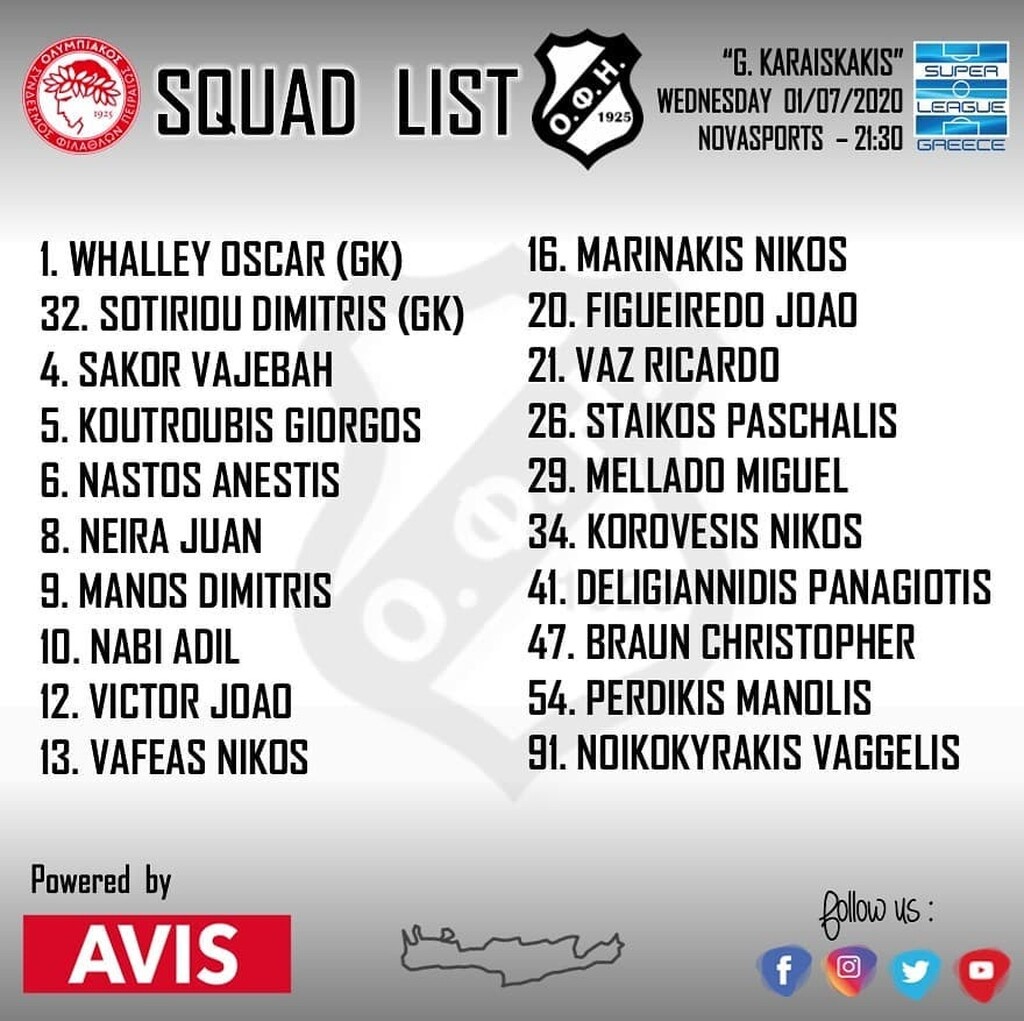 ΟΦΗ: Χωρίς Σεμέντο στο Φάληρο