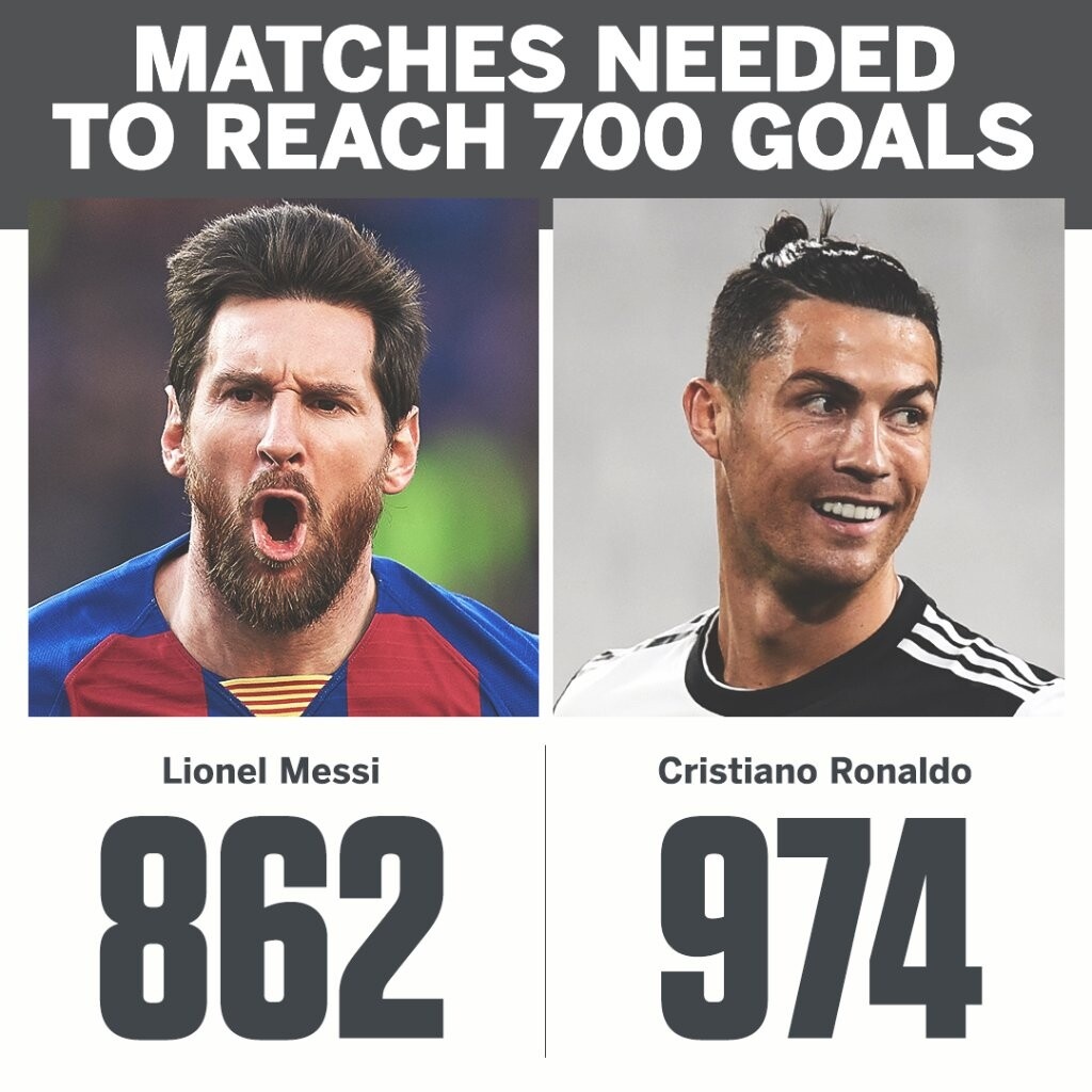 Έγραψε ιστορία ο Μέσι: Έφτασε τα 700 τέρματα (video+photos)