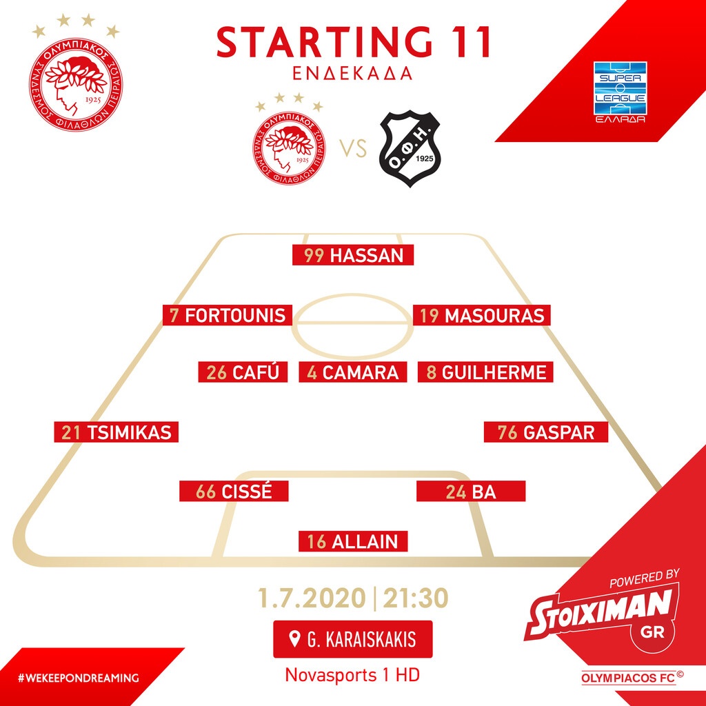 Ολυμπιακός-ΟΦΗ: Πολλές αλλαγές ενόψει της συνέχειας (photos)