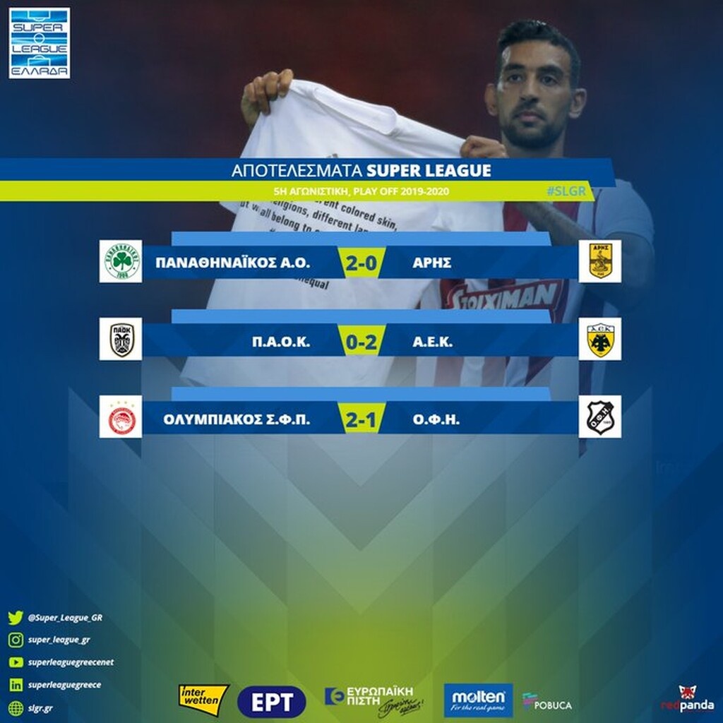 Super League: Οριστικά πρωταθλητής ο Ολυμπιακός, φουλ για «σεντόνι» η ΑΕΚ