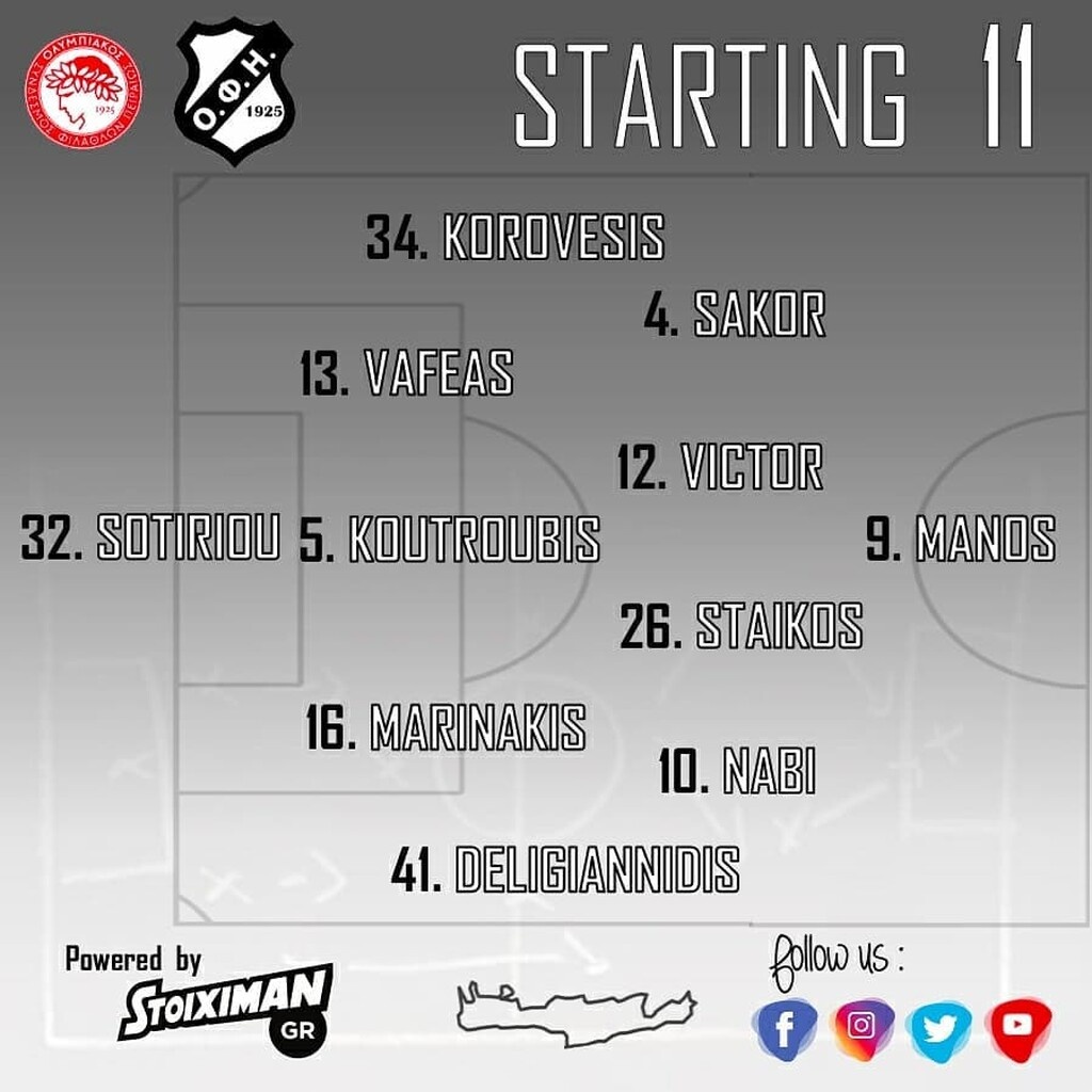 Ολυμπιακός-ΟΦΗ: Η ενδεκάδα των Κρητικών (photos)