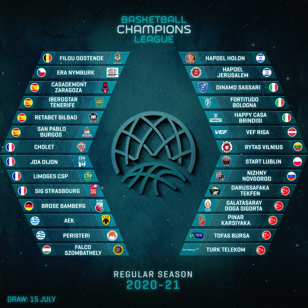 Champions League-Στους ομίλους ΑΕΚ και Περιστέρι, στα προκριματικά ο Ηρακλής (photos)