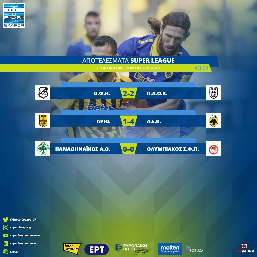 Super League: Η βαθμολογία των πλέι οφ μετά το ντέρμπι «αιωνίων»