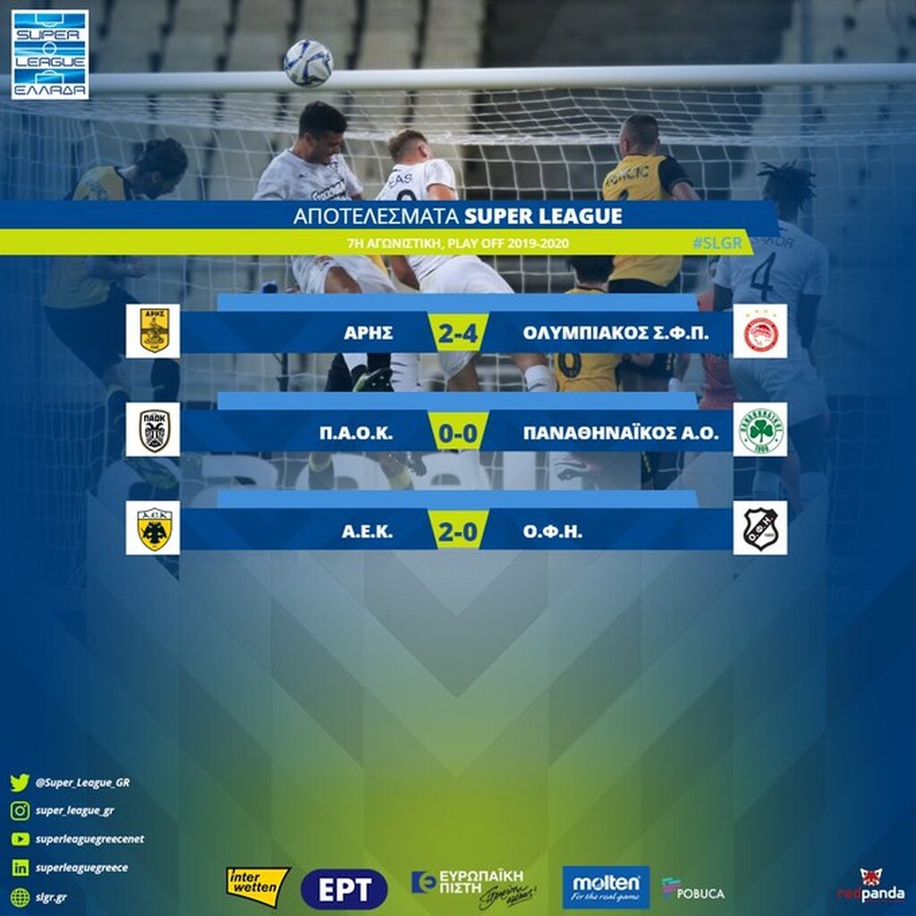 Super League: Η βαθμολογία των play off και το πρόγραμμα ΑΕΚ, ΠΑΟΚ (photos)