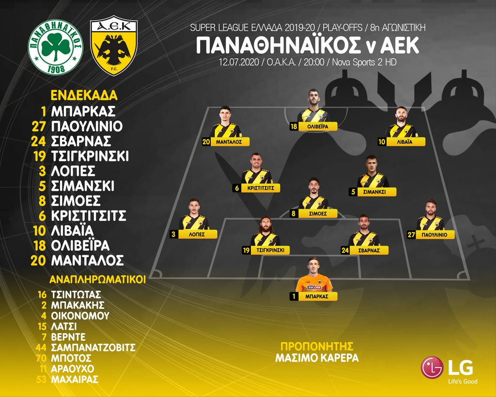 Παναθηναϊκός-ΑΕΚ: Τους μπέρδεψε όλους ο Καρέρα - Το τρικ και ο Λιβάγια (photos)