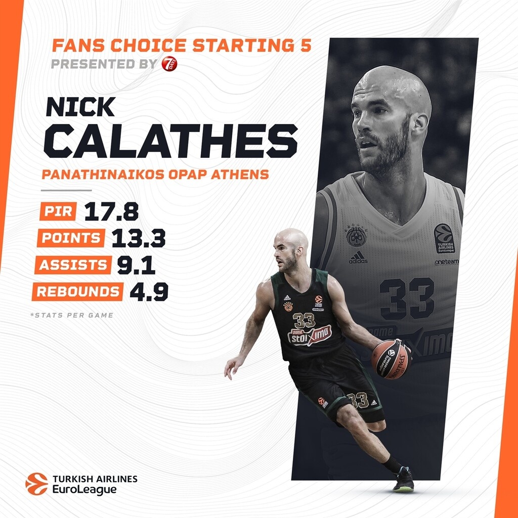 Ο κόσμος αποφάσισε: Αυτή είναι η κορυφαία πεντάδα της Euroleague! (photos)