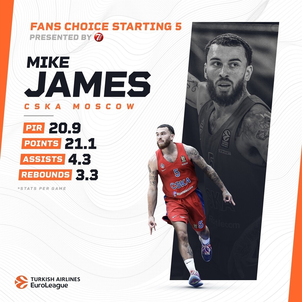 Ο κόσμος αποφάσισε: Αυτή είναι η κορυφαία πεντάδα της Euroleague! (photos)