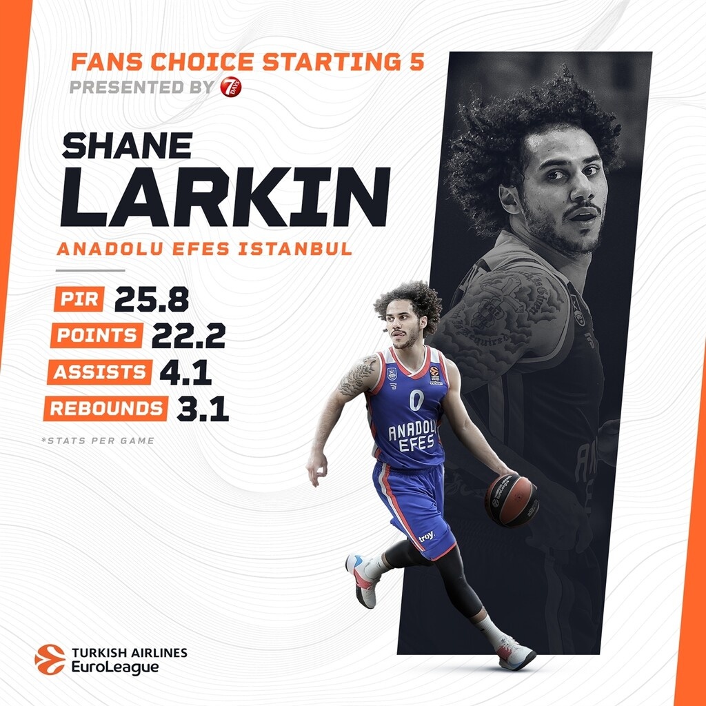 Ο κόσμος αποφάσισε: Αυτή είναι η κορυφαία πεντάδα της Euroleague! (photos)