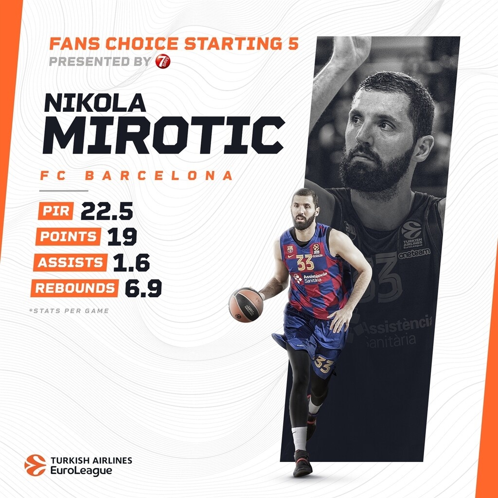 Ο κόσμος αποφάσισε: Αυτή είναι η κορυφαία πεντάδα της Euroleague! (photos)