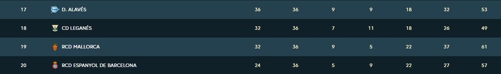 La Liga: Σηκώνει το πρωτάθλημα η Ρεάλ (photos)