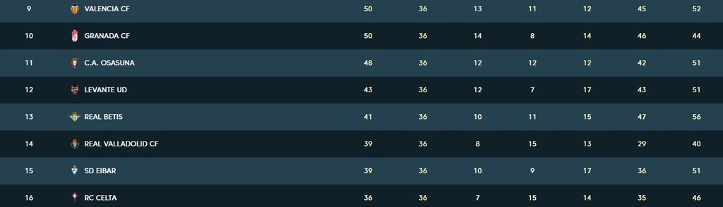 La Liga: Σηκώνει το πρωτάθλημα η Ρεάλ (photos)