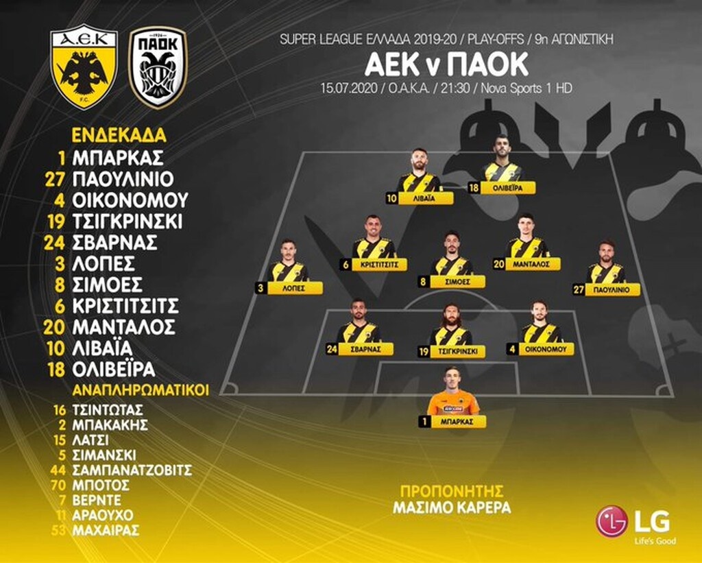 ΑΕΚ-ΠΑΟΚ: Έκανε την έκπληξη ο Καρέρα με την ενδεκάδα! (photo)