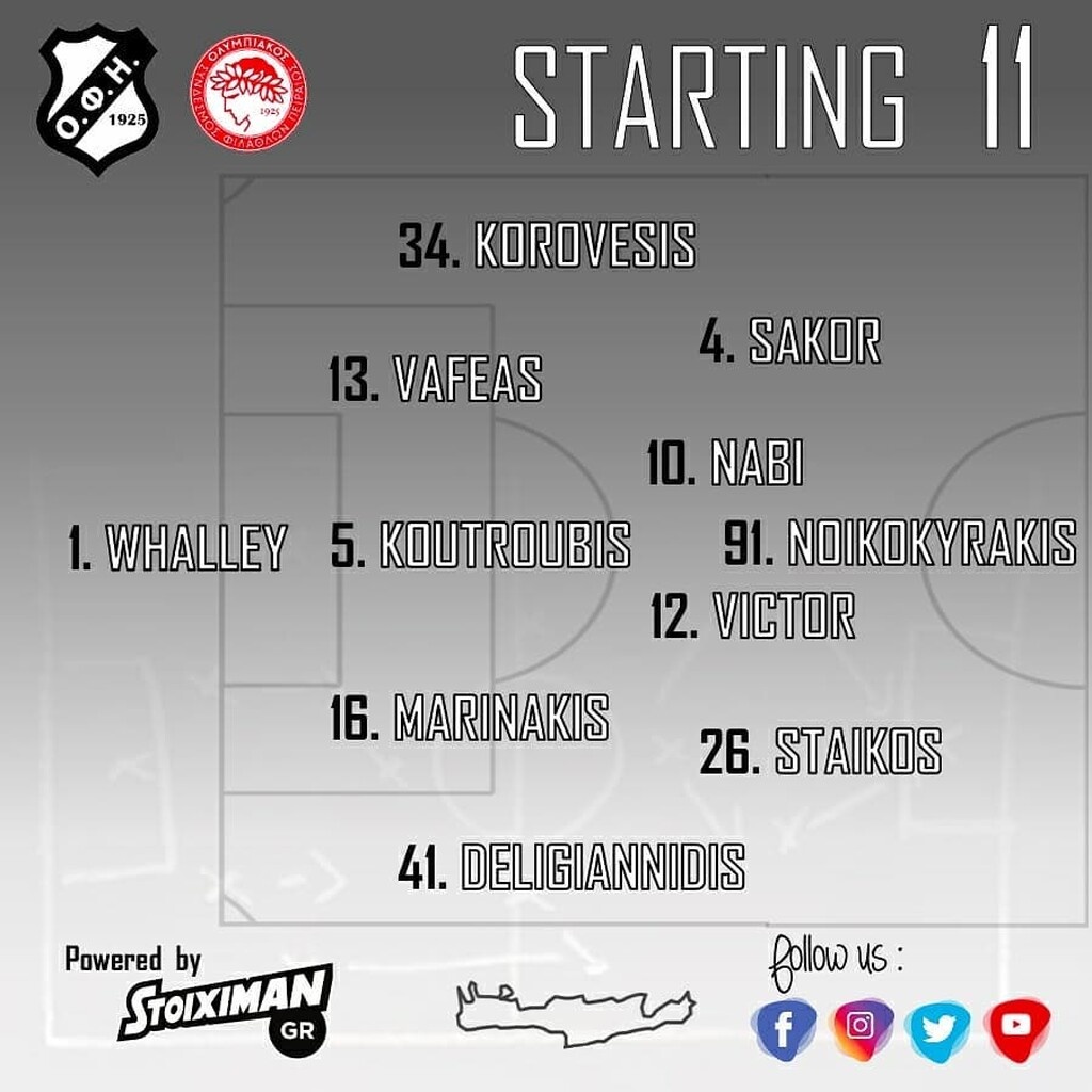 ΟΦΗ-Ολυμπιακός: Η ενδεκάδα των Κρητικών (photos)