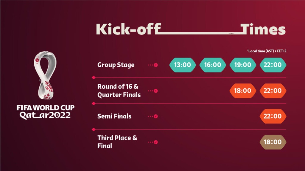 Παγκόσμιο Κύπελλο 2022: Το καλεντάρι στο Κατάρ (photos)