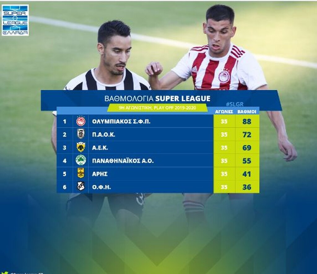 Βαθμολογία playoffs Super League: Αγκαλιά με το «σεντόνι» ο ΠΑΟΚ (photos)