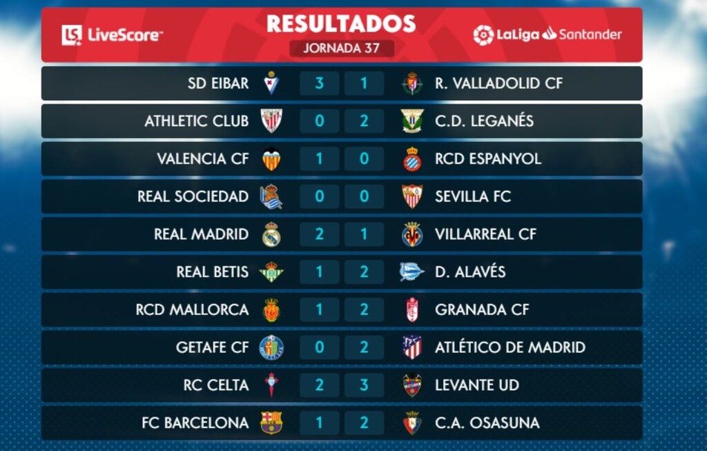 La Liga: Υποβιβασμός για Μαγιόρκα, συνεχίζεται η «μάχη» για την Ευρώπη (videos+photos)