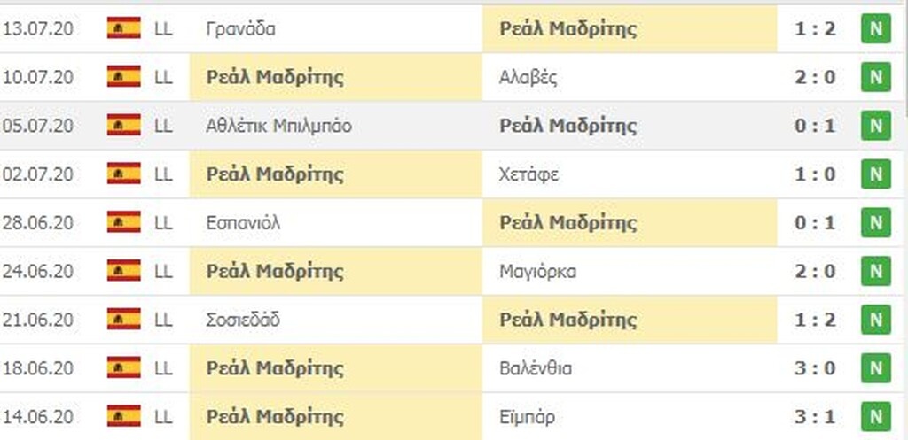 Ρεάλ Μαδρίτης: Το ντεμαράζ που της έδωσε το πρωτάθλημα (videos+photos)