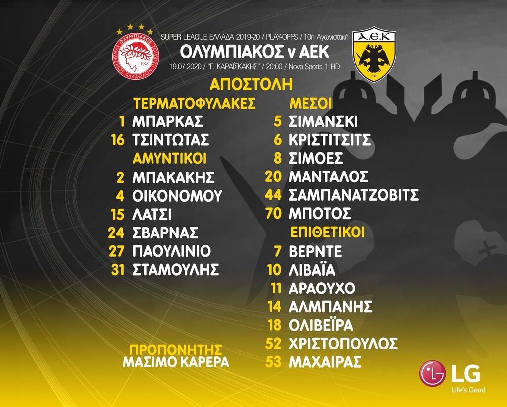 ΑΕΚ: Χωρίς Τσιγκρίνσκι, Λόπες στο Φάληρο