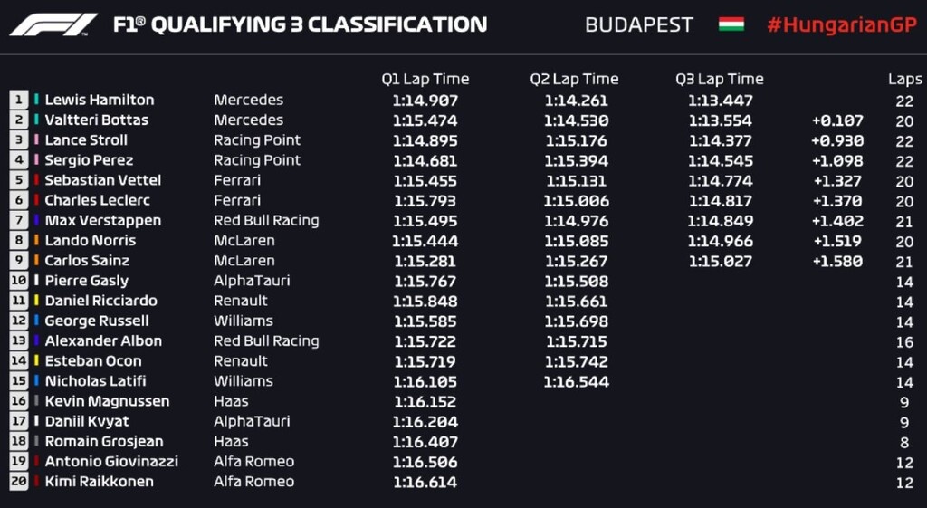 Formula 1: «Πάρτι» Χάμιλτον και στην Ουγγαρία (photos)