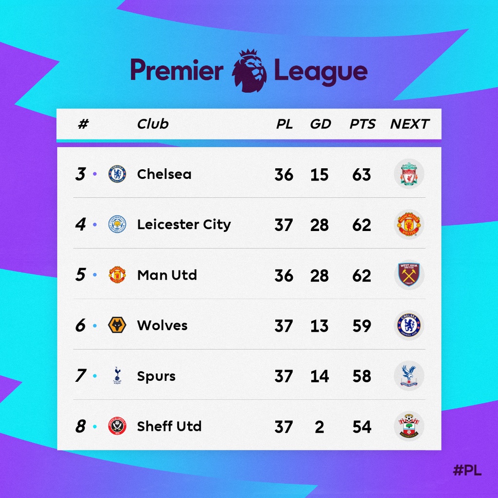 Premier League: «Τελικός» για τη Γουλβς στο φινάλε, φορτσάρει πριν τον Ολυμπιακό (vids)