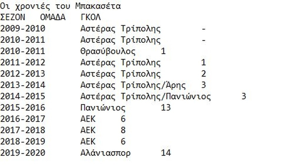 Ο πιο παραγωγικός Μπακασέτας της καριέρας του (videos+photos)