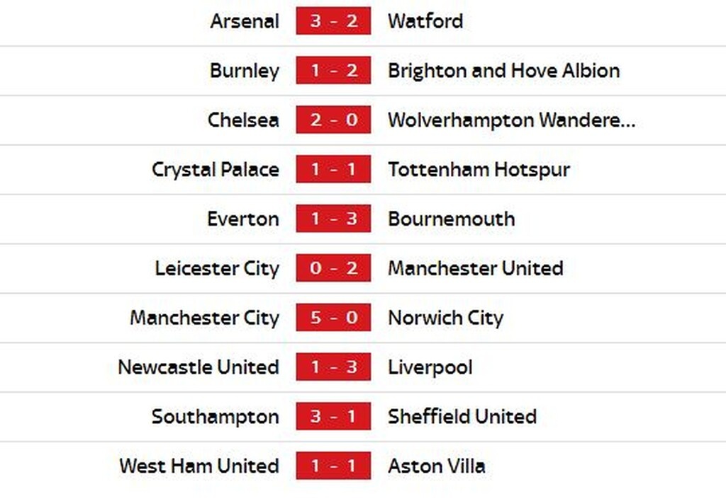 Premier League: Το φινάλε με «γιορτή» για Γιουνάιτεντ και Τότεναμ (videos+photos)