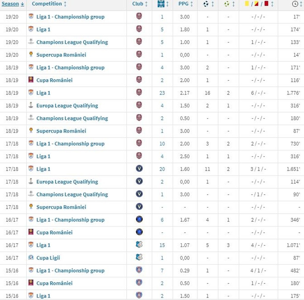 Παναθηναϊκός: Σενάρια για Τουτσουντεάν (video+photos)