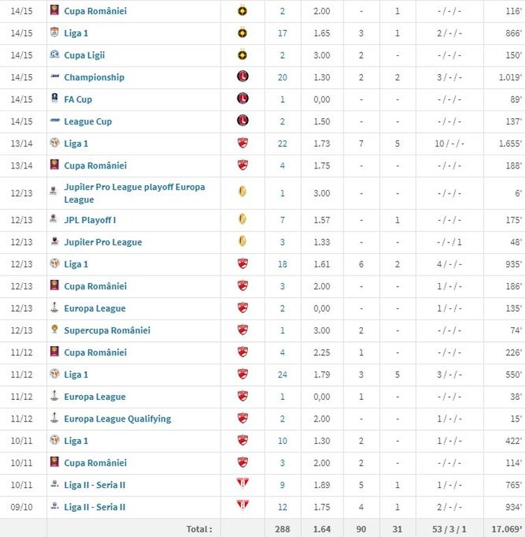 Παναθηναϊκός: Σενάρια για Τουτσουντεάν (video+photos)