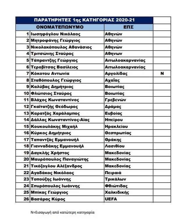 «Αποκεφαλισμός» Κομίνη και άλλων διαιτητών από τους πίνακες της νέας σεζόν (photo)