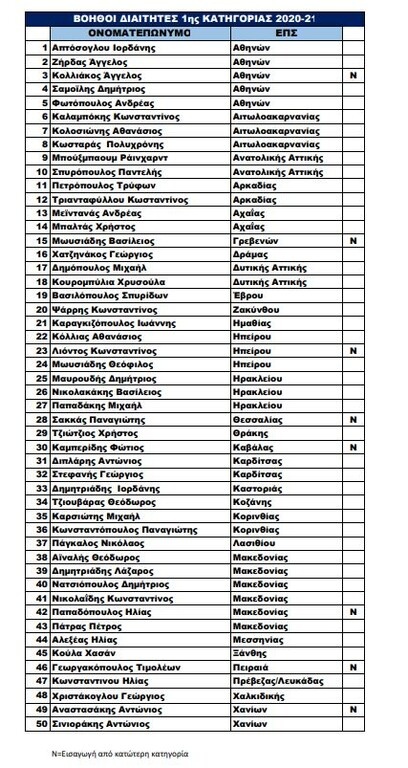 «Αποκεφαλισμός» Κομίνη και άλλων διαιτητών από τους πίνακες της νέας σεζόν (photo)