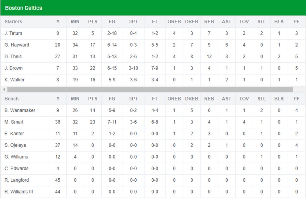 Πολύ σκληρός για να... αποβληθεί ο Γιάννης, πήραν το ντέρμπι οι Μπακς! (video)