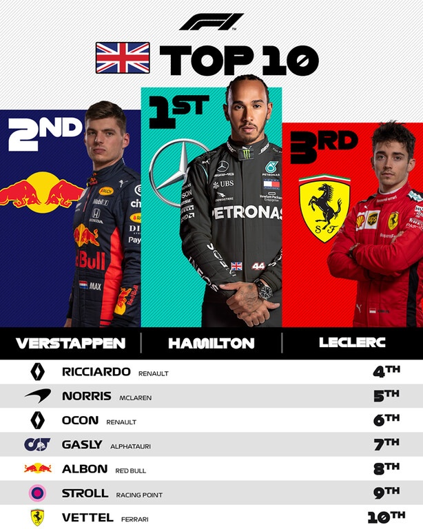 Τι έκανε πάλι ο άνθρωπος! Ο επικός τερματισμός του Χάμιλτον χωρίς μία ρόδα (video+photos)