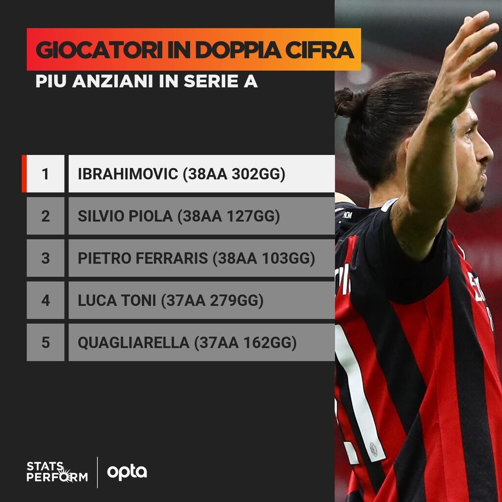 Μίλαν: Σαρώνει τα ρεκόρ ο Ζλάταν (photos+video)