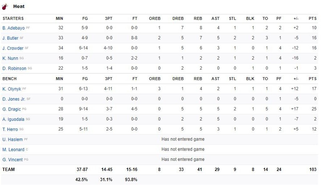 Οι Ράπτορς νίκησαν τους Χιτ με ΜΥΘΙΚΟ Φαν Φλιτ! (videos+photos)