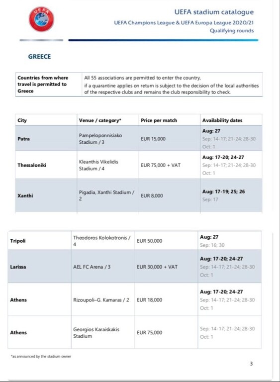 H UEFA όρισε τη Ριζούπολη για αγώνες Champions League και Europa League! (photo)