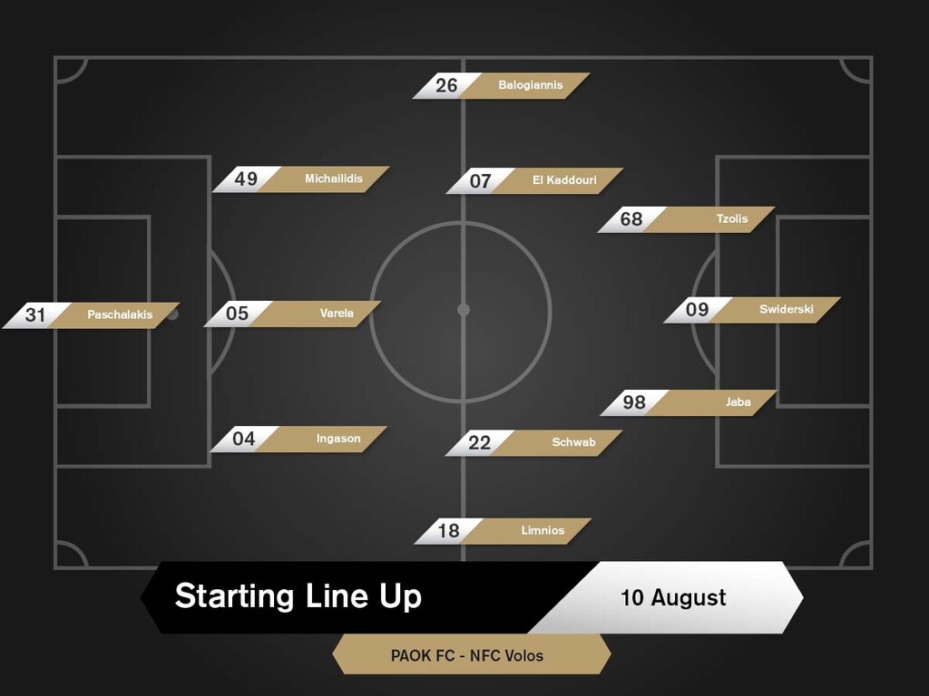 ΝΠΣ Βόλος-ΠΑΟΚ: Οι επιλογές Φερέιρα για το φιλικό (photos)