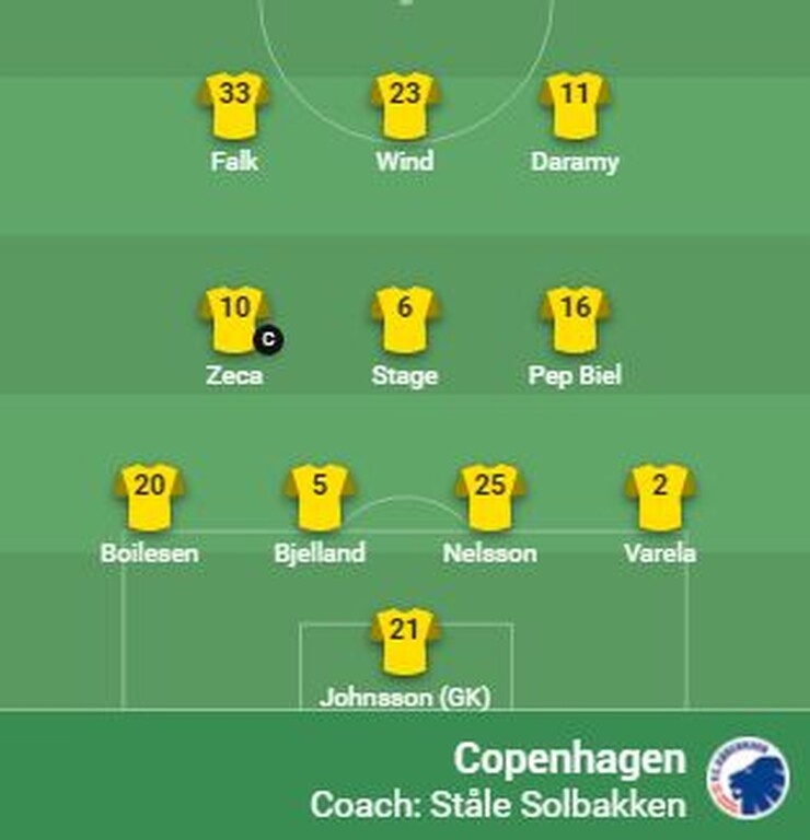 Europa League: Με Ζέκα για την «έκπληξη» η Κοπεγχάγη (photos)