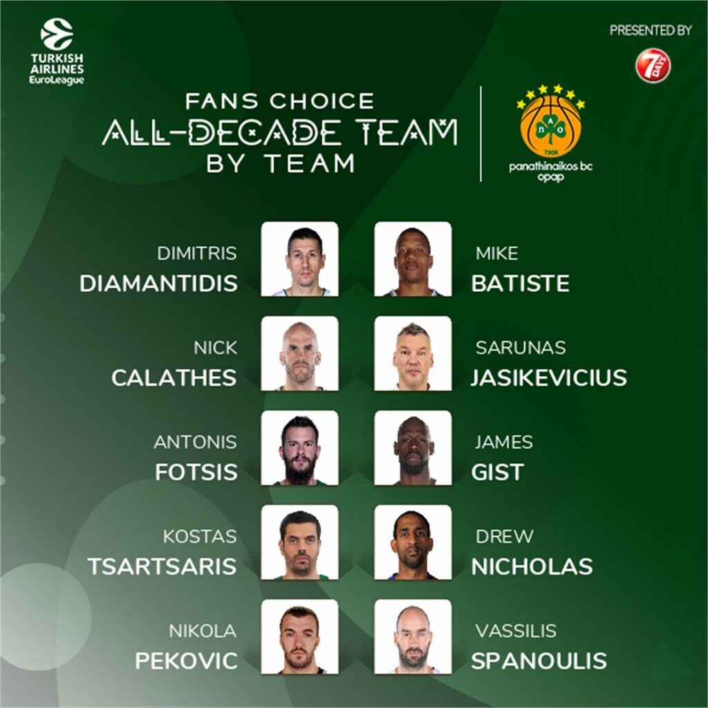Euroleague: Η «πράσινη» all decade team με Διαμαντίδη και τα υπόλοιπα «πράσινα» αστέρια (video)