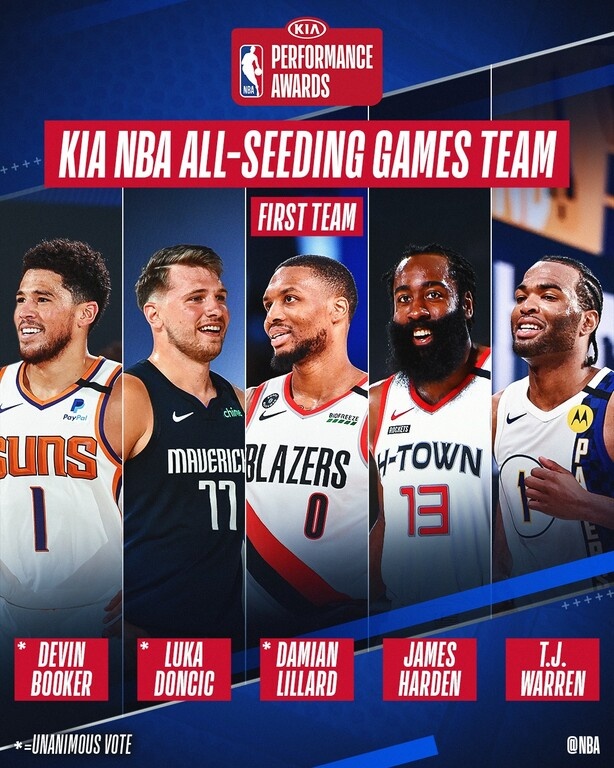 NBA: Τα «όργια» έφεραν το βραβείο του MVP της «φούσκας» για τον Λίλαρντ (photos)