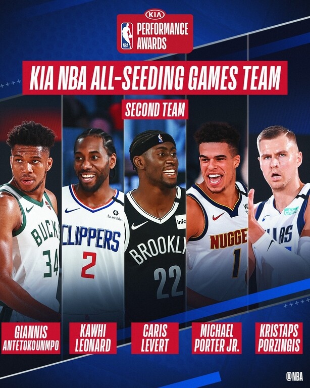 NBA: Τα «όργια» έφεραν το βραβείο του MVP της «φούσκας» για τον Λίλαρντ (photos)