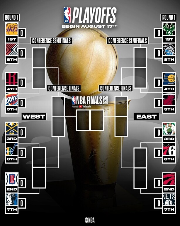 NBA: Τα ζευγάρια των playoffs (photo)
