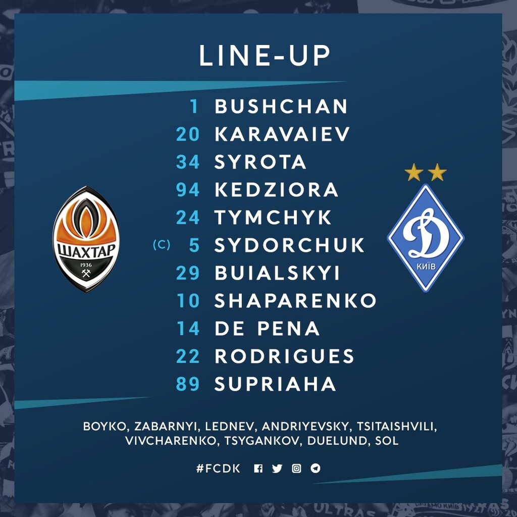 ΠΑΟΚ: Η κατάσταση των αντιπάλων και η πίστη για νέα πρόκριση (photos)