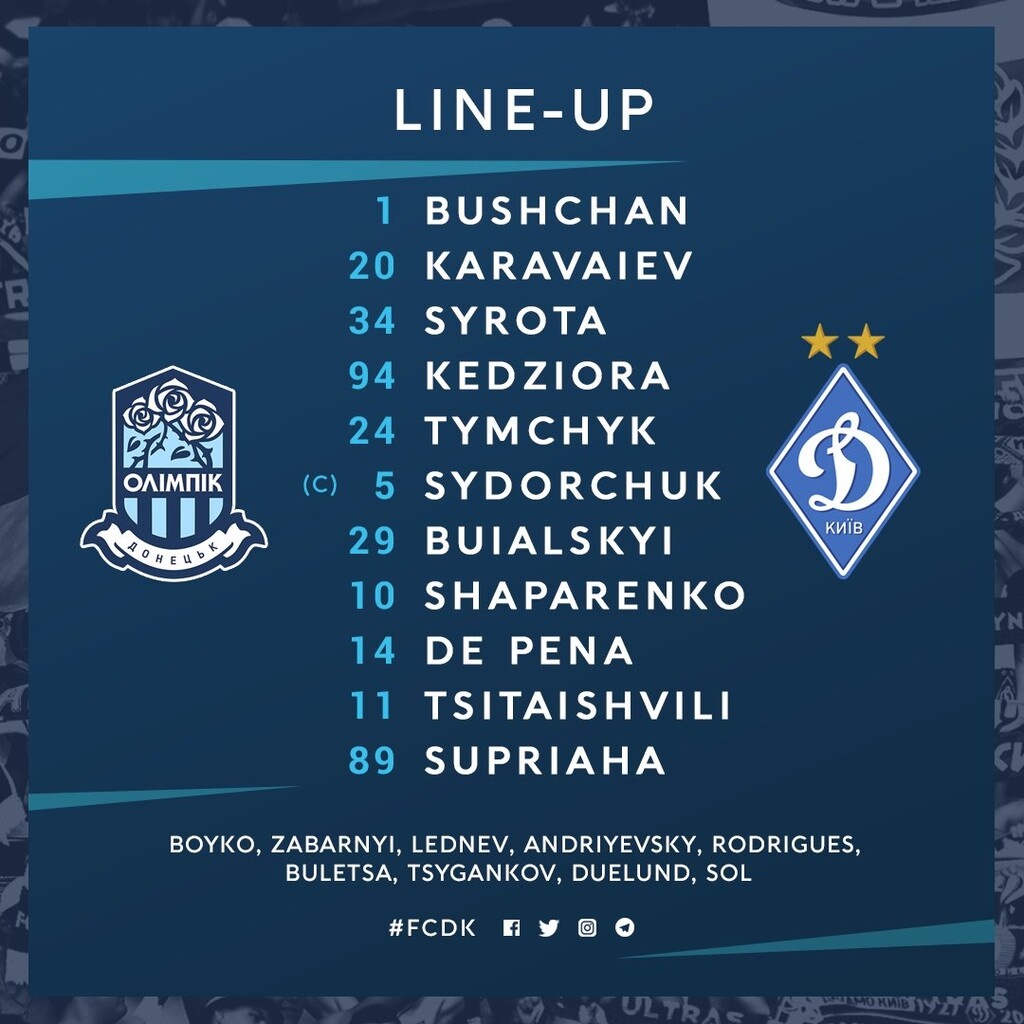 ΠΑΟΚ: Η κατάσταση των αντιπάλων και η πίστη για νέα πρόκριση (photos)